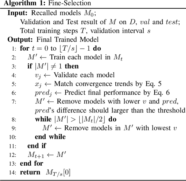 Figure 4 for A Two-Phase Recall-and-Select Framework for Fast Model Selection