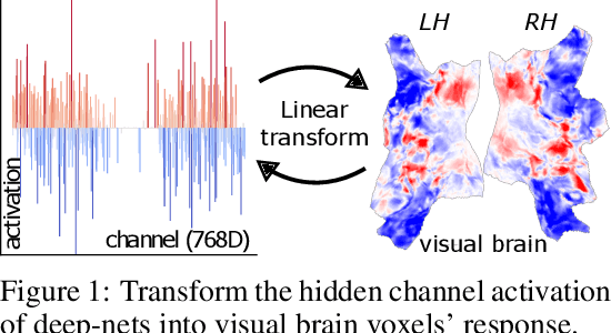 Figure 1 for AlignedCut: Visual Concepts Discovery on Brain-Guided Universal Feature Space