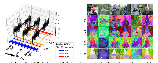 Figure 2 for AlignedCut: Visual Concepts Discovery on Brain-Guided Universal Feature Space