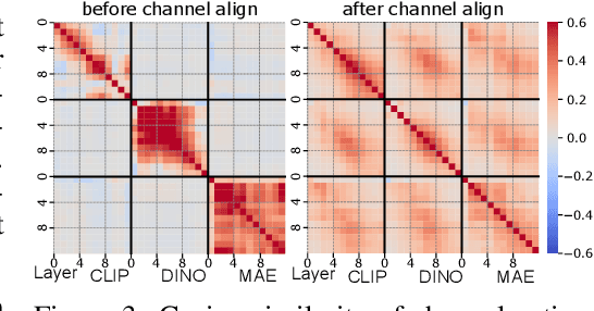 Figure 4 for AlignedCut: Visual Concepts Discovery on Brain-Guided Universal Feature Space