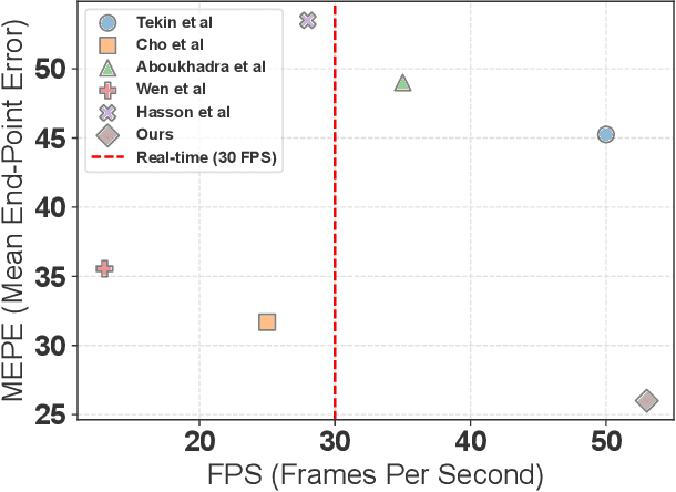 Figure 1 for QORT-Former: Query-optimized Real-time Transformer for Understanding Two Hands Manipulating Objects
