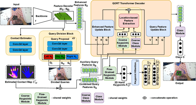 Figure 3 for QORT-Former: Query-optimized Real-time Transformer for Understanding Two Hands Manipulating Objects