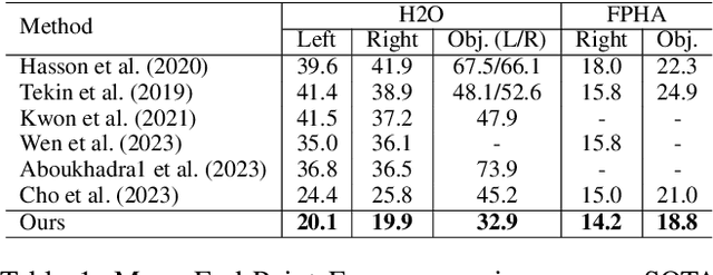 Figure 2 for QORT-Former: Query-optimized Real-time Transformer for Understanding Two Hands Manipulating Objects