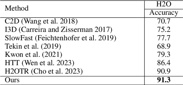 Figure 4 for QORT-Former: Query-optimized Real-time Transformer for Understanding Two Hands Manipulating Objects