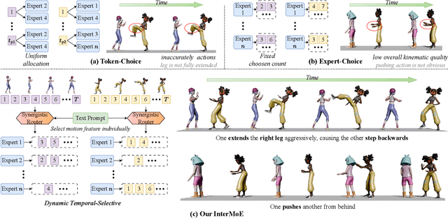 Figure 1 for InterMoE: Individual-Specific 3D Human Interaction Generation via Dynamic Temporal-Selective MoE