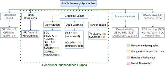 Figure 1 for Knowledge Propagation over Conditional Independence Graphs