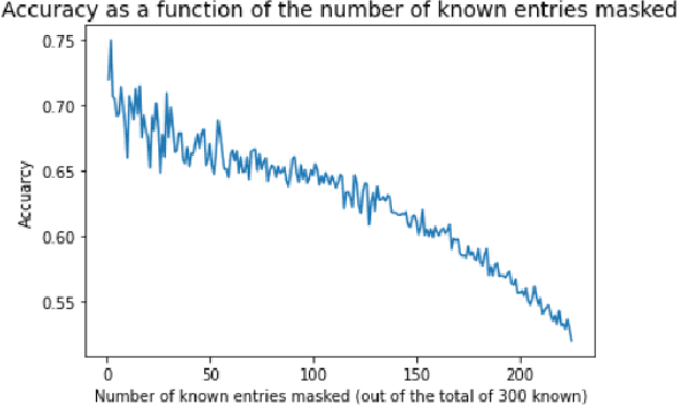Figure 3 for Knowledge Propagation over Conditional Independence Graphs
