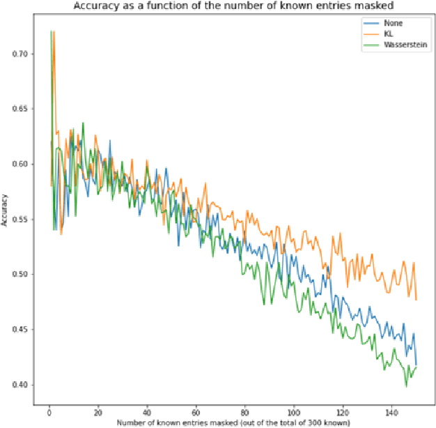 Figure 4 for Knowledge Propagation over Conditional Independence Graphs
