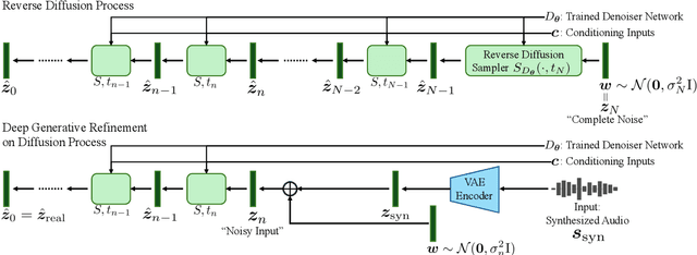 Figure 3 for Annotation-Free MIDI-to-Audio Synthesis via Concatenative Synthesis and Generative Refinement