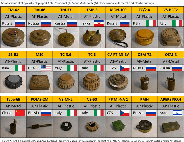 Figure 1 for Multi-temporal Adaptive Red-Green-Blue and Long-Wave Infrared Fusion for You Only Look Once-Based Landmine Detection from Unmanned Aerial Systems