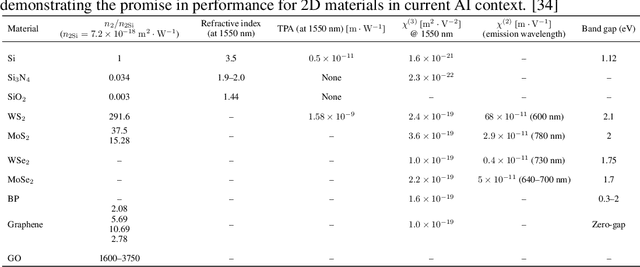 Figure 2 for What Is Next for LLMs? Next-Generation AI Computing Hardware Using Photonic Chips