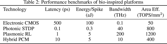 Figure 4 for What Is Next for LLMs? Next-Generation AI Computing Hardware Using Photonic Chips