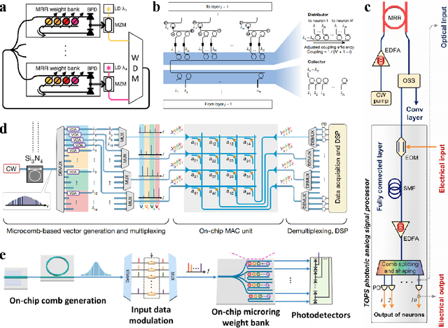 Figure 1 for What Is Next for LLMs? Next-Generation AI Computing Hardware Using Photonic Chips