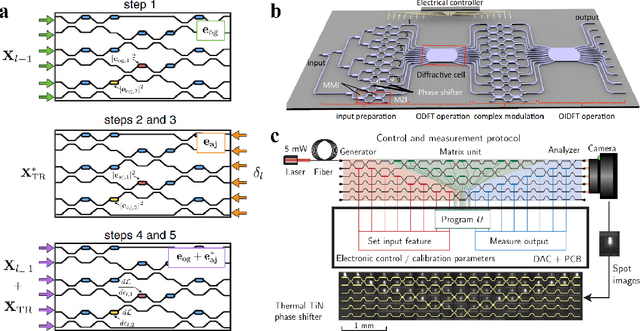 Figure 3 for What Is Next for LLMs? Next-Generation AI Computing Hardware Using Photonic Chips