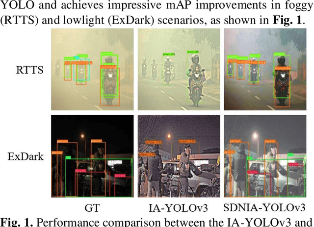 Figure 1 for SDNIA-YOLO: A Robust Object Detection Model for Extreme Weather Conditions