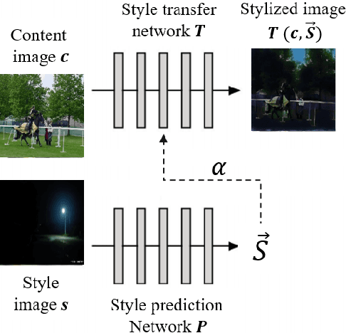 Figure 3 for SDNIA-YOLO: A Robust Object Detection Model for Extreme Weather Conditions