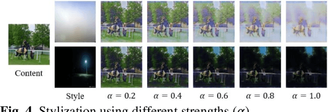 Figure 4 for SDNIA-YOLO: A Robust Object Detection Model for Extreme Weather Conditions