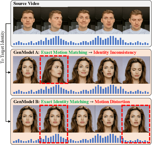Figure 1 for Unsupervised Multimodal Deepfake Detection Using Intra- and Cross-Modal Inconsistencies