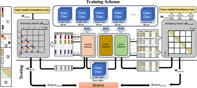Figure 3 for Unsupervised Multimodal Deepfake Detection Using Intra- and Cross-Modal Inconsistencies