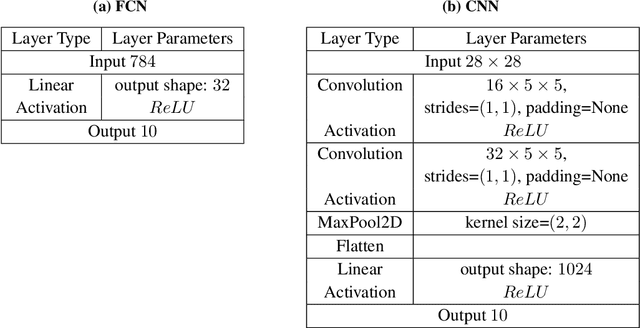 Figure 4 for Data Free Backdoor Attacks