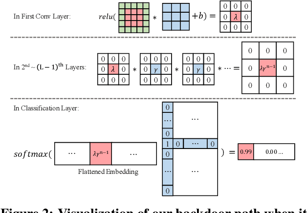 Figure 3 for Data Free Backdoor Attacks