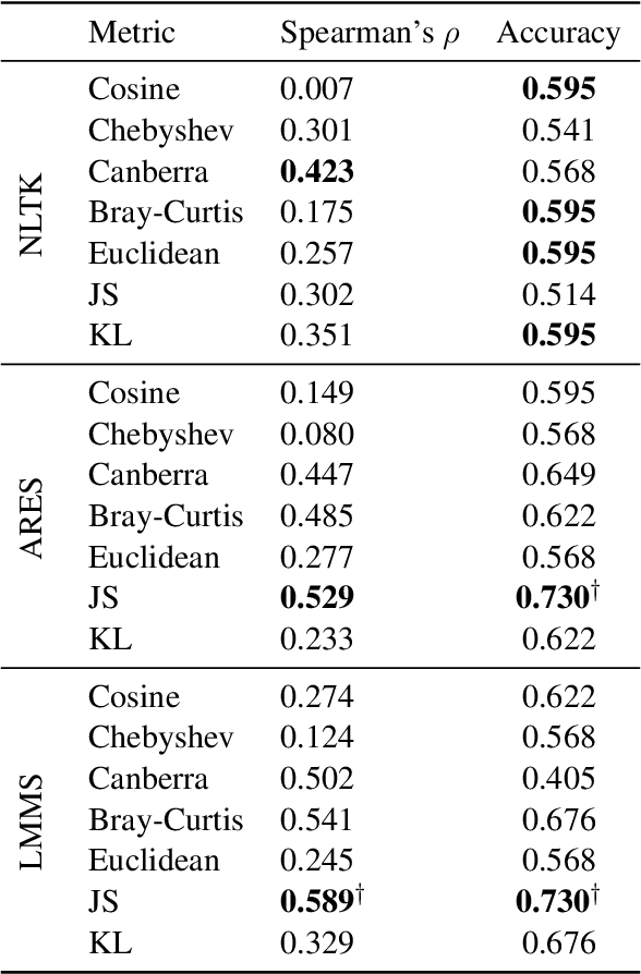 Figure 2 for Can Word Sense Distribution Detect Semantic Changes of Words?