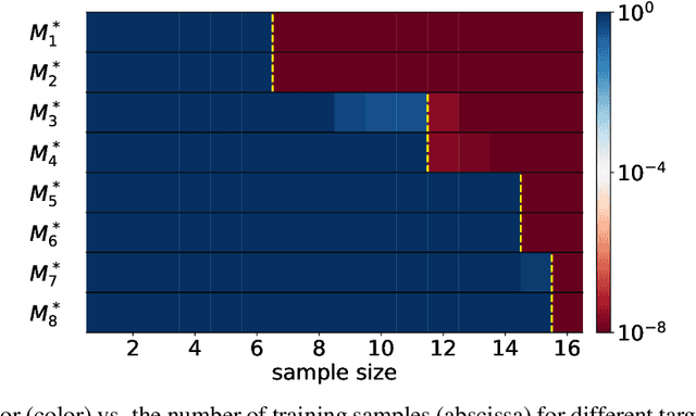 Figure 2 for Optimistic Estimate Uncovers the Potential of Nonlinear Models