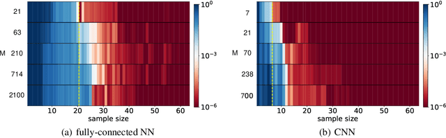 Figure 4 for Optimistic Estimate Uncovers the Potential of Nonlinear Models