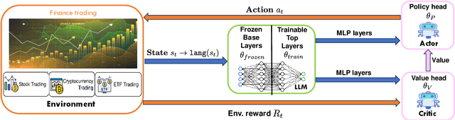 Figure 3 for FLAG-Trader: Fusion LLM-Agent with Gradient-based Reinforcement Learning for Financial Trading