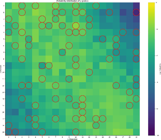 Figure 4 for Gradient Imbalance in Direct Preference Optimization