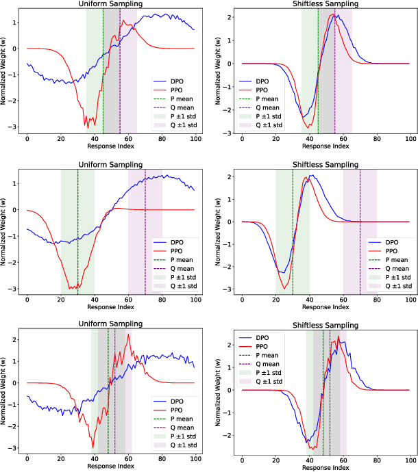 Figure 1 for Gradient Imbalance in Direct Preference Optimization