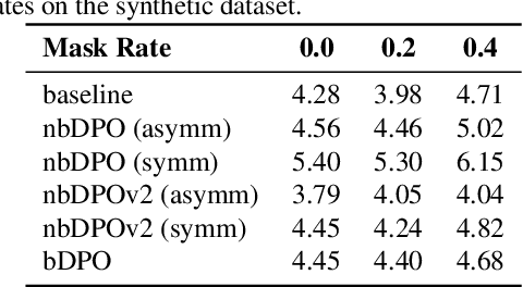 Figure 2 for Gradient Imbalance in Direct Preference Optimization