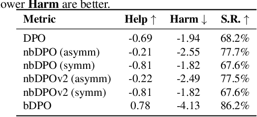 Figure 3 for Gradient Imbalance in Direct Preference Optimization