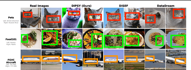 Figure 1 for Training-Free Synthetic Data Generation with Dual IP-Adapter Guidance
