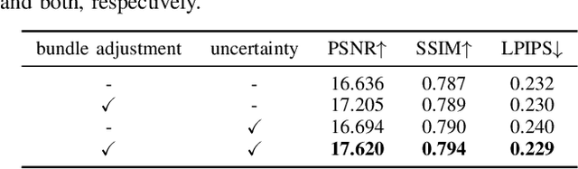 Figure 4 for Just Flip: Flipped Observation Generation and Optimization for Neural Radiance Fields to Cover Unobserved View