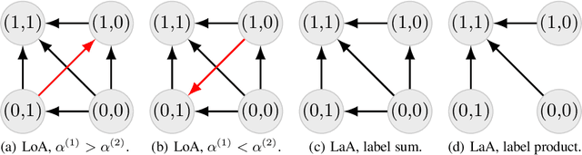 Figure 2 for Bipartite Ranking From Multiple Labels: On Loss Versus Label Aggregation