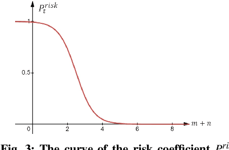 Figure 3 for ToP-ToM: Trust-aware Robot Policy with Theory of Mind