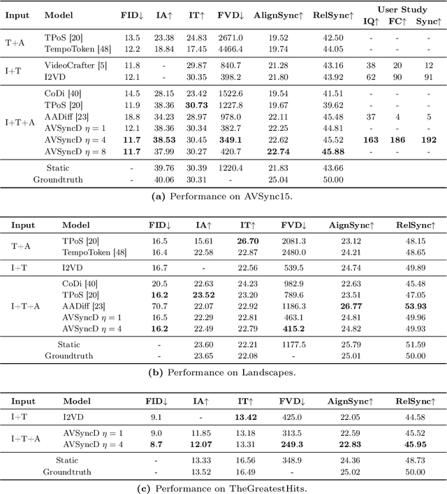 Figure 1 for Audio-Synchronized Visual Animation