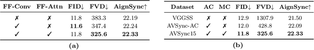 Figure 3 for Audio-Synchronized Visual Animation