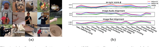 Figure 2 for Audio-Synchronized Visual Animation