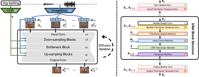 Figure 4 for Audio-Synchronized Visual Animation