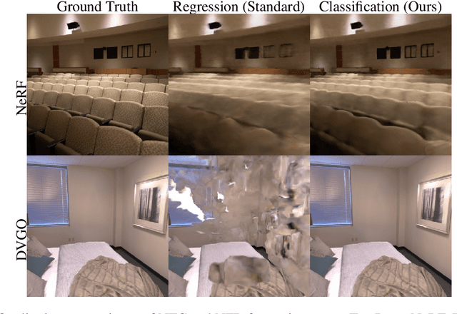 Figure 3 for Neural Field Classifiers via Target Encoding and Classification Loss