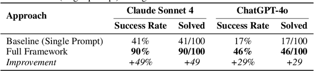 Figure 3 for BarrierBench : Evaluating Large Language Models for Safety Verification in Dynamical Systems