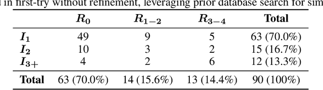 Figure 4 for BarrierBench : Evaluating Large Language Models for Safety Verification in Dynamical Systems