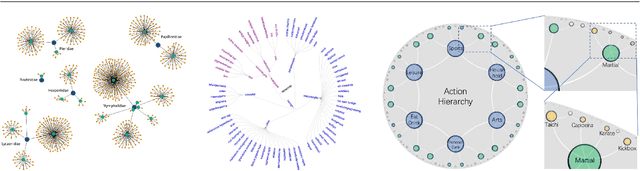 Figure 4 for Hyperbolic Deep Learning in Computer Vision: A Survey