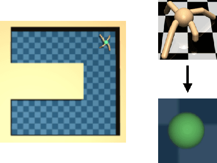 Figure 1 for Scaling Marginalized Importance Sampling to High-Dimensional State-Spaces via State Abstraction