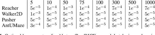 Figure 2 for Scaling Marginalized Importance Sampling to High-Dimensional State-Spaces via State Abstraction