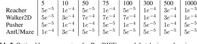 Figure 4 for Scaling Marginalized Importance Sampling to High-Dimensional State-Spaces via State Abstraction
