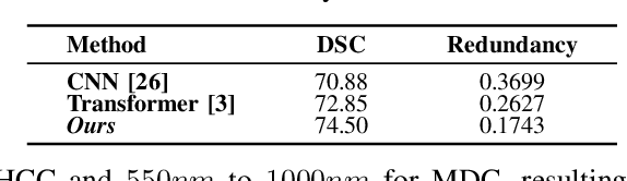 Figure 4 for MDN: Mamba-Driven Dualstream Network For Medical Hyperspectral Image Segmentation