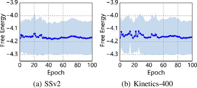 Figure 3 for Active Multimodal Distillation for Few-shot Action Recognition